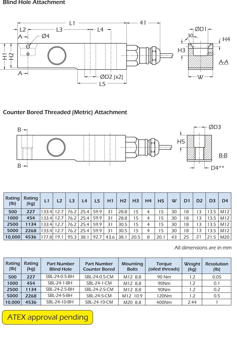 SBL-24 dimensions